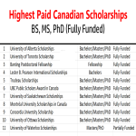 Highest-Paid-Canadian-Scholarships-2024